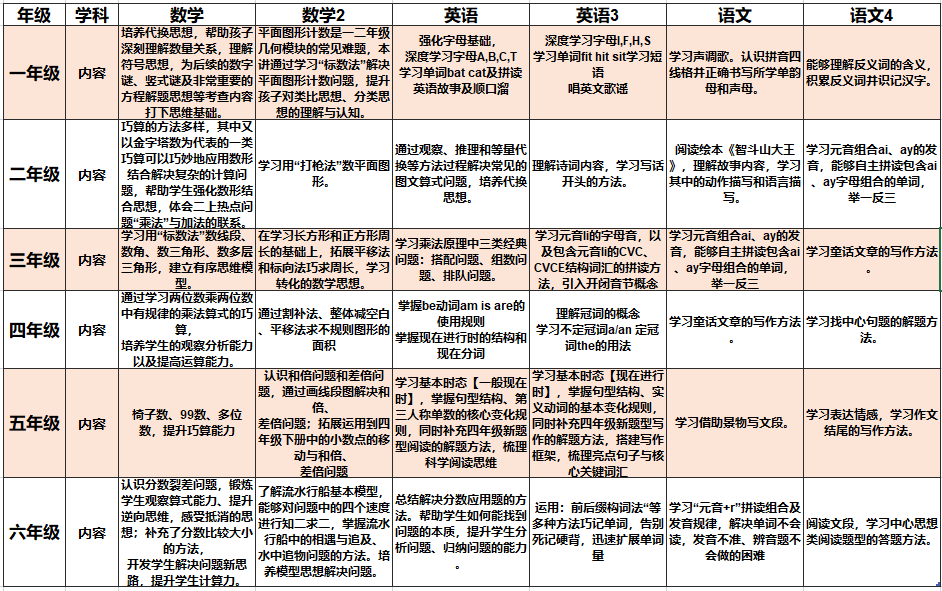 最新通知：小学开学，取消这项收费！东营全体家长狂欢吧！！！