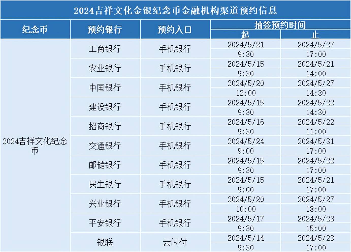 520纪念币正式发行，2枚10元新币火了，怎么预约？