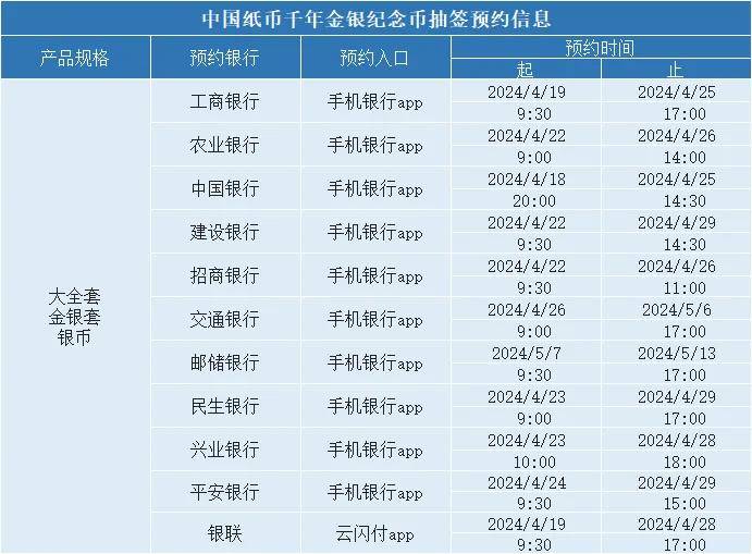 龙钞约完后，3枚方形币正在预约！火了，各行入口公布