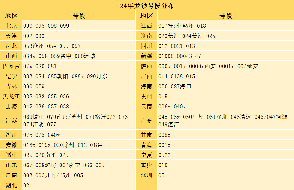 买龙钞，亏大了！二次预约提前？20点约龙币，20:10约龙钞！？