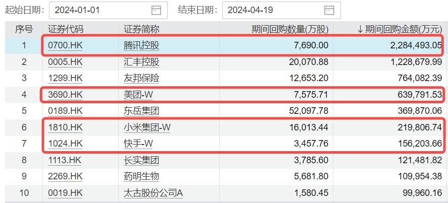 腾讯爆发！对港合作措施发布，港股互联网ETF(513770)飙涨3.39%！人民币资产魅力四射，A50ETF华宝(159596)疯狂吸金！