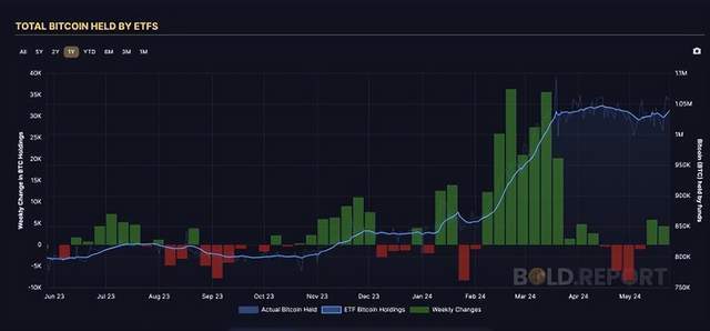 比特币冲击10万美元大关？四大潜力币将在6月迎来百倍爆发，财富神话即将上演