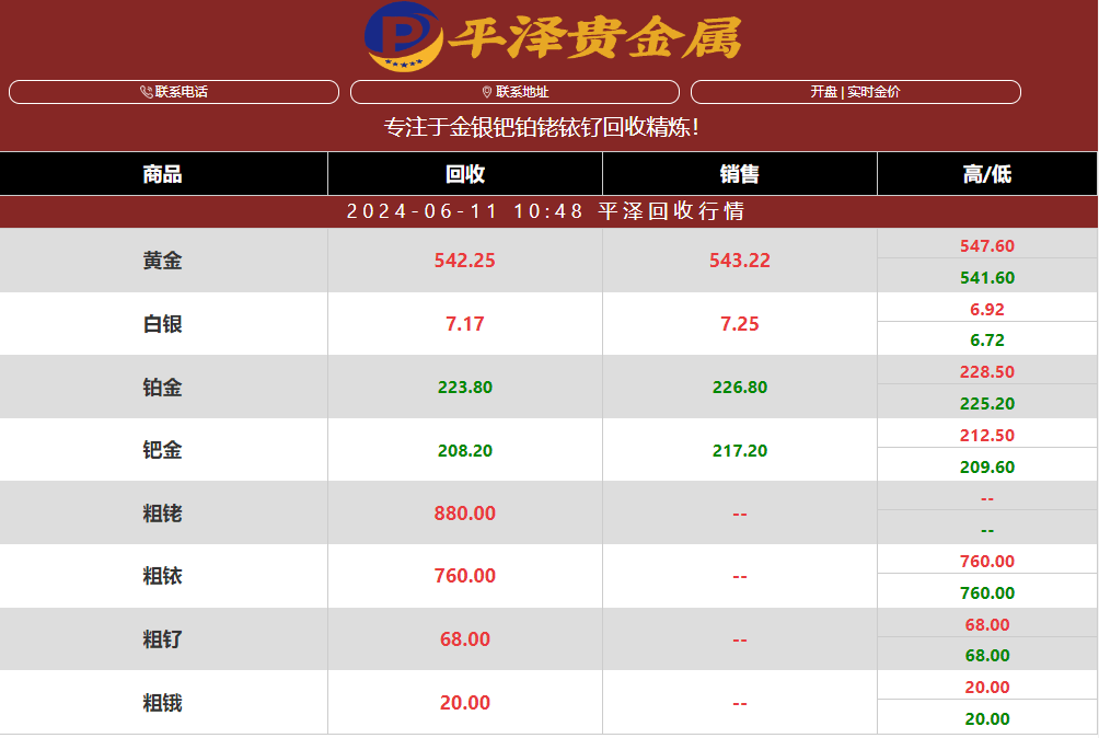 贵金属回收行情：今日钌价格最新行情