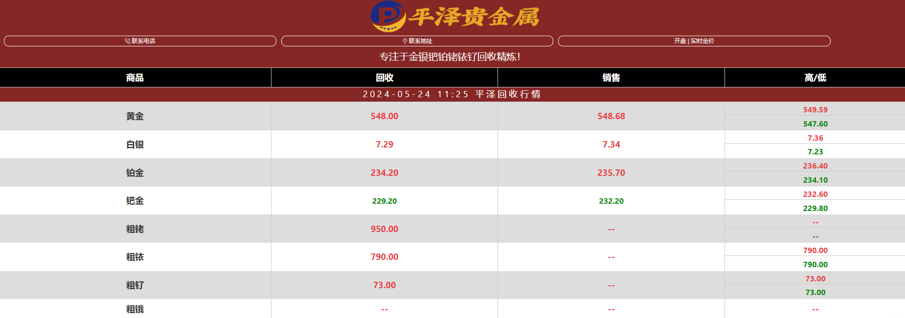 钌价格回收行情之钌今日最新价格