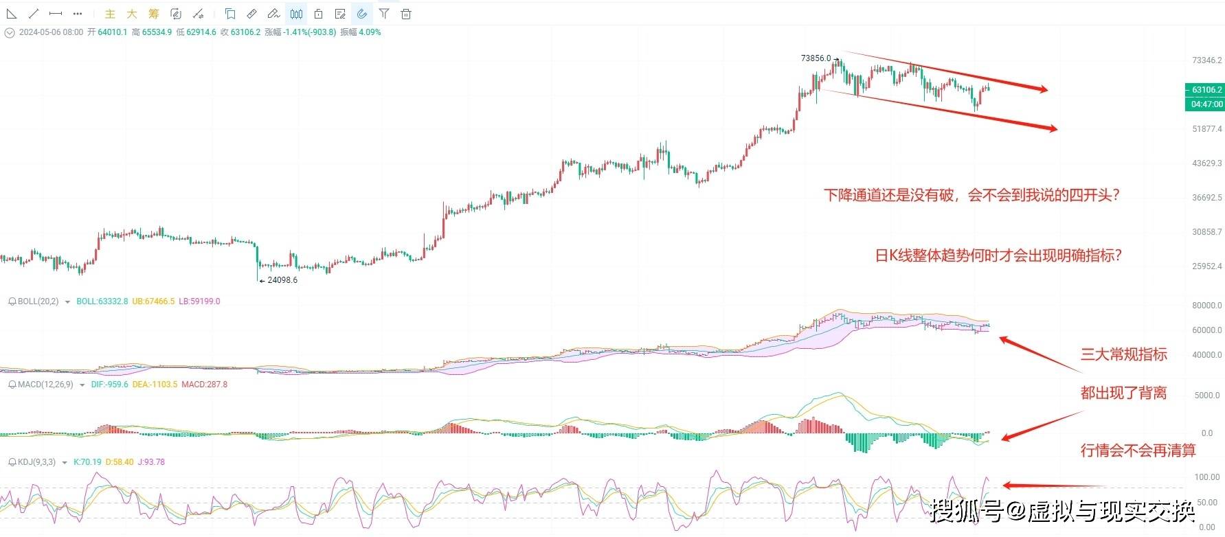 5.7比特币（BTC）最新行情预测，币圈院士带你提前布局！