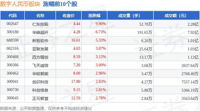 数字人民币板块5月16日涨0.66%，仁东控股领涨，主力资金净流入2403.49万元