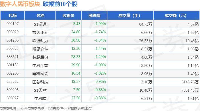 数字人民币板块5月16日涨0.66%，仁东控股领涨，主力资金净流入2403.49万元