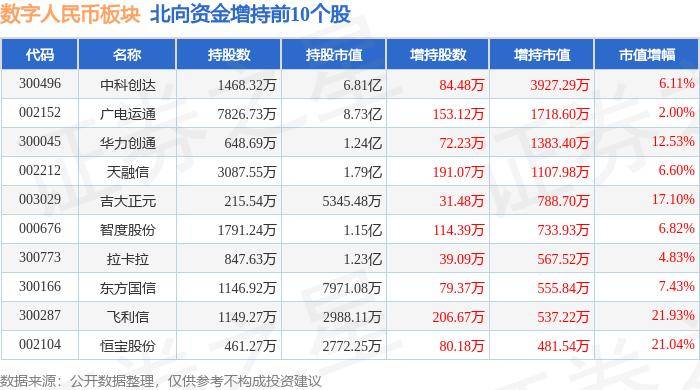 数字人民币板块5月16日涨0.66%，仁东控股领涨，主力资金净流入2403.49万元