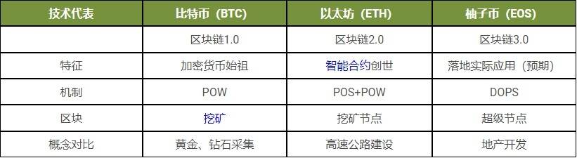 如何评估柚子币（EOS）的投资风险与收益？为什么柚子币（EOS）仍值得投资？