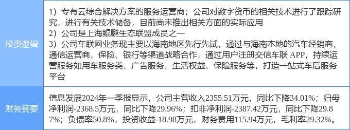 6月19日信息发展涨停分析：数字人民币，车联网，华为云·鲲鹏概念热股