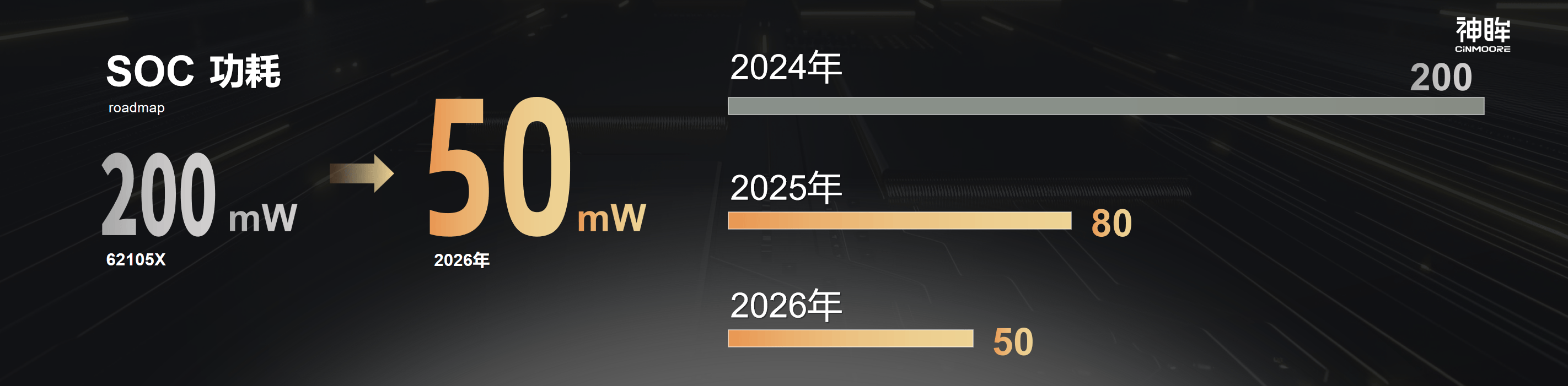 阿里云X研极微，智能云携手绿色芯，开拓物联网影像覆盖盲区