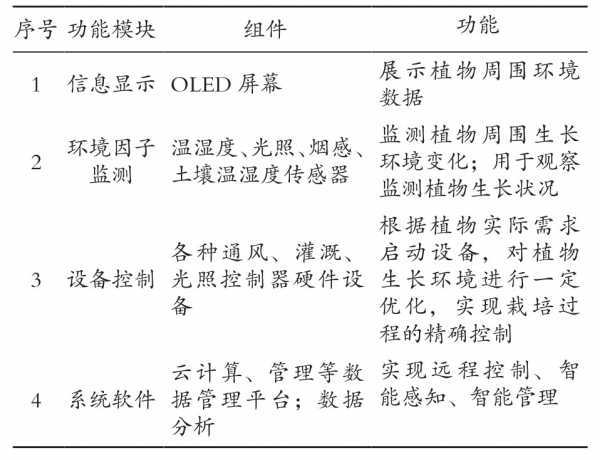 基于机智云物联网的智能花卉栽培系统