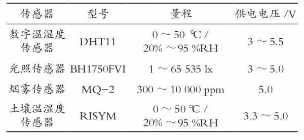 基于机智云物联网的智能花卉栽培系统