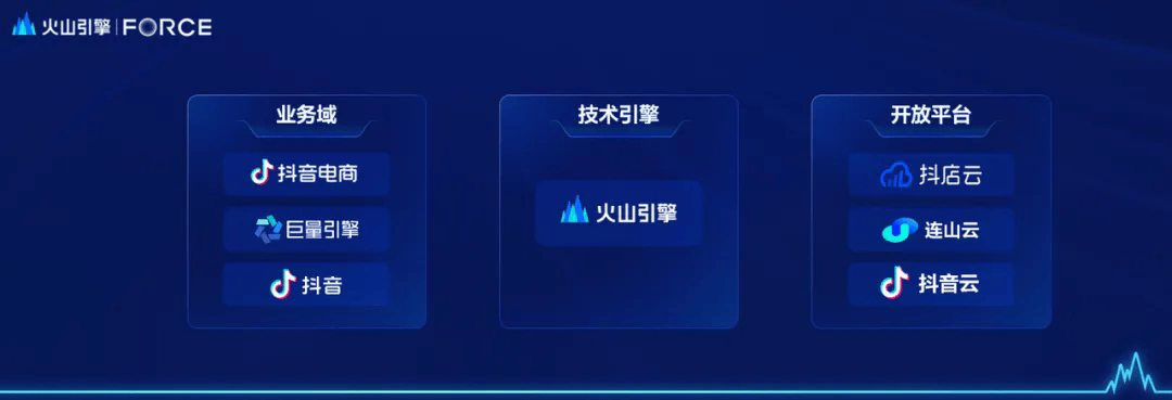 云+AI，火山引擎助力泛互联网行业创新和增长