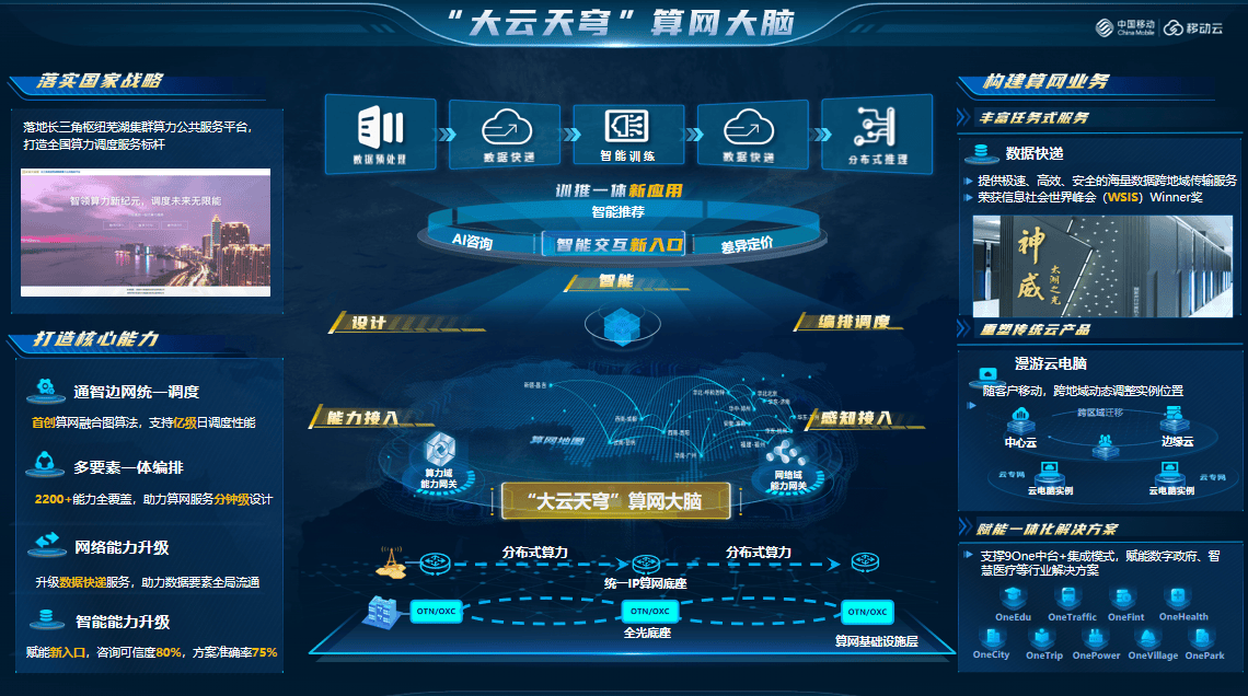 现场直击 | 2024 MWC上海，移动云的算网“黑科技”