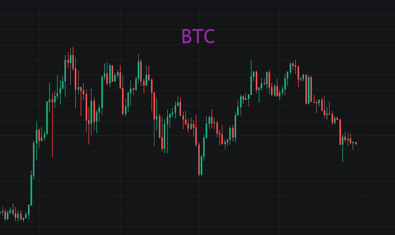 比特币和山寨币背离，交易成功离不开“7”