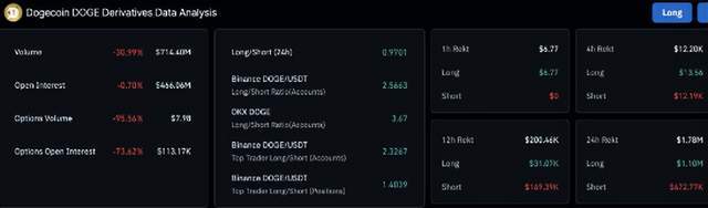 狗狗币(GODE）价格预测：暴跌20%至0.08？专家评估DOGE前景