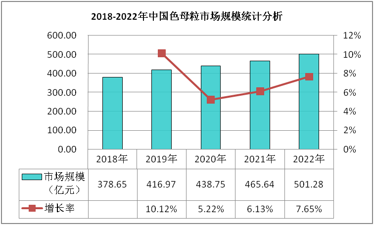 2022-2026年色母粒市场现状调查及发展前景分析报告