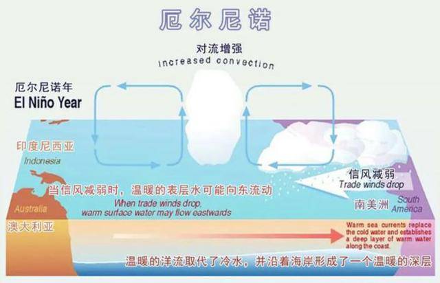 明末崇祯帝的失败和天气有什么关系？