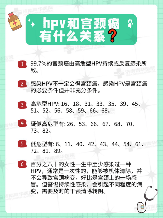 济南青华病毒科：HPV和宫颈癌有什么关系？