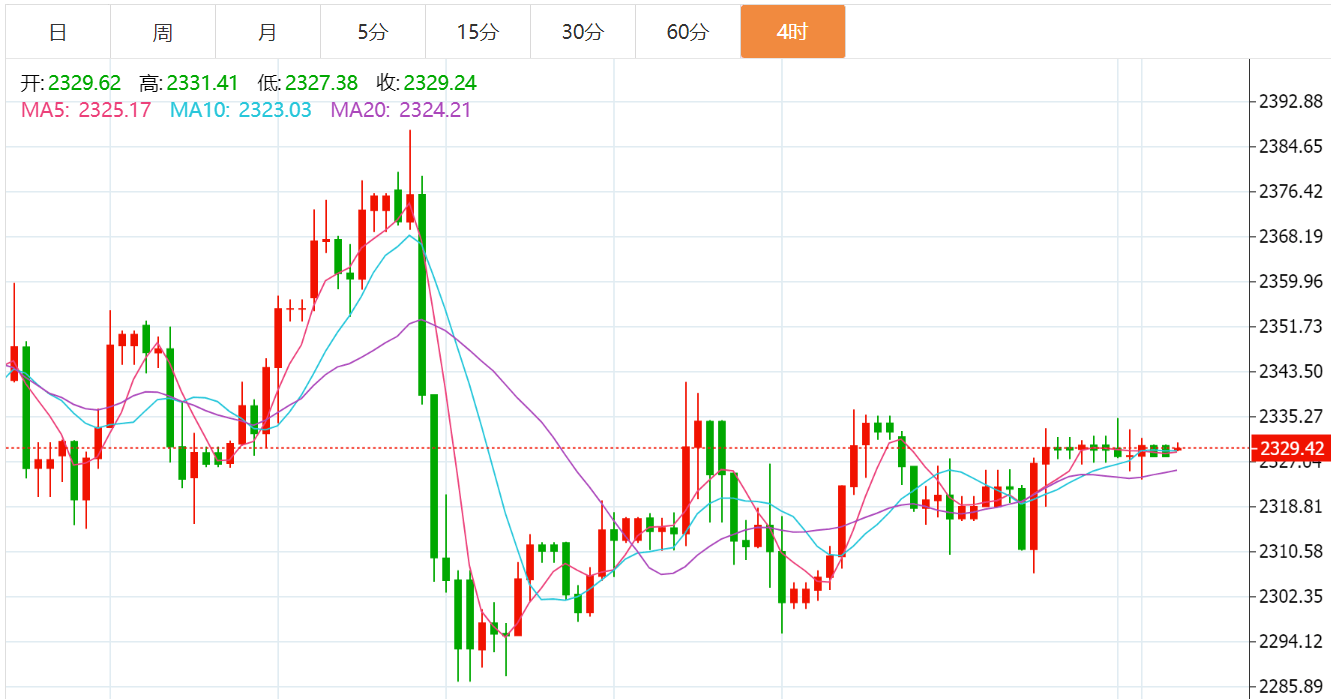 贺博生：6.20黄金原油今日行情价格趋势分析及最新多空操作建议指导