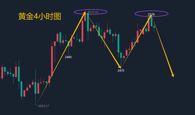 喻学君：8.27黄金原油今日行情价格涨跌趋势分析及最新操作建议指导布局