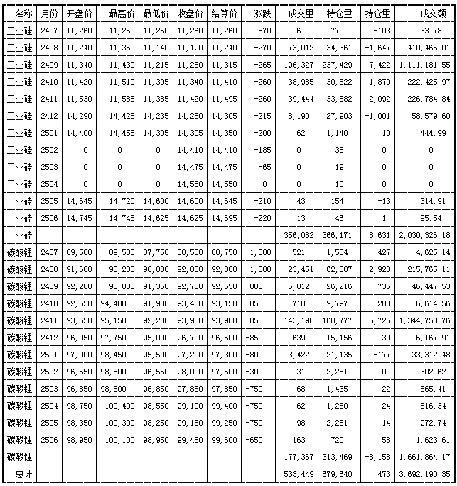 光伏原材料最新行情