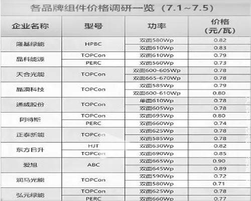 光伏原材料最新行情