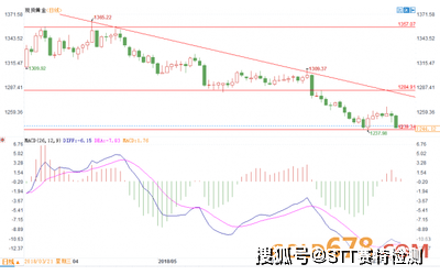 黄金与汇市最新行情分析