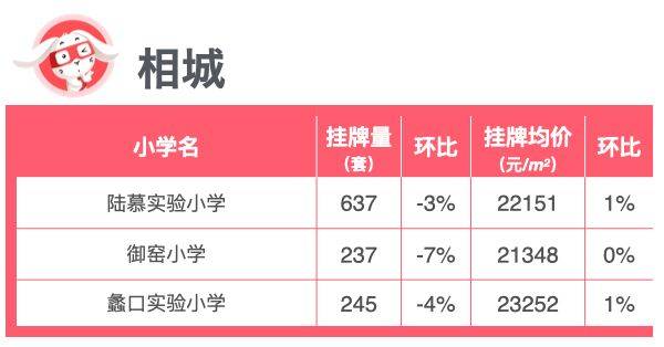 开学季｜苏州最新重点小学楼市行情