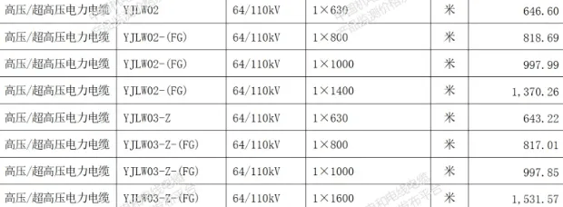 全国最新电线电缆重点产品价格行情一览