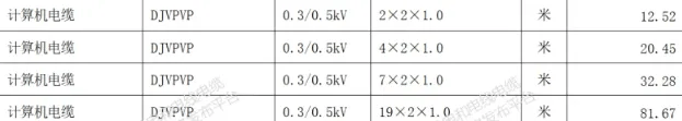 全国最新电线电缆重点产品价格行情一览