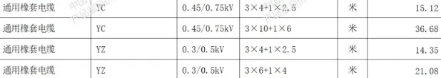 全国最新电线电缆重点产品价格行情一览