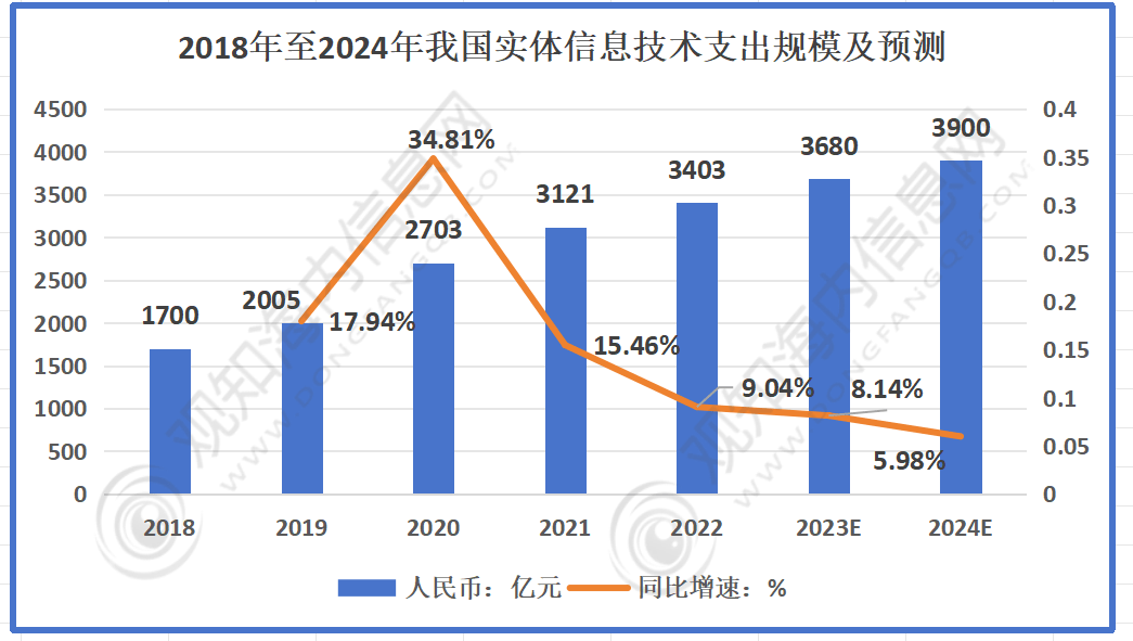 观知海内咨询：最新短文解析！2024年金融中介服务行业市场动态及发展趋势分析