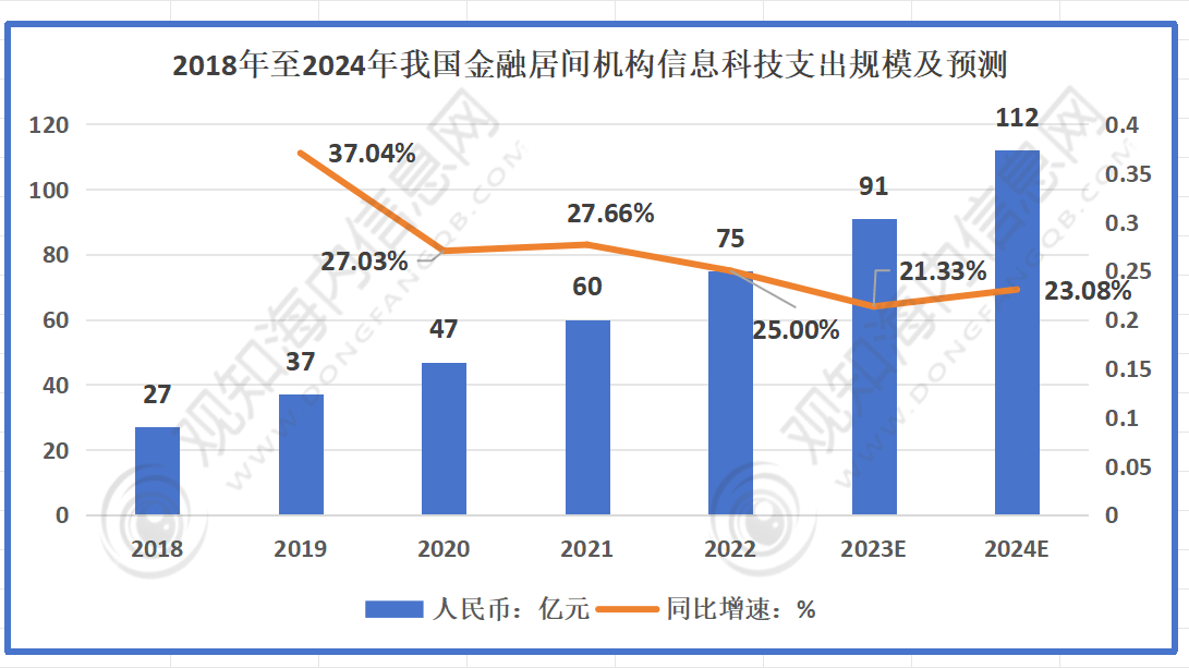 观知海内咨询：最新短文解析！2024年金融中介服务行业市场动态及发展趋势分析