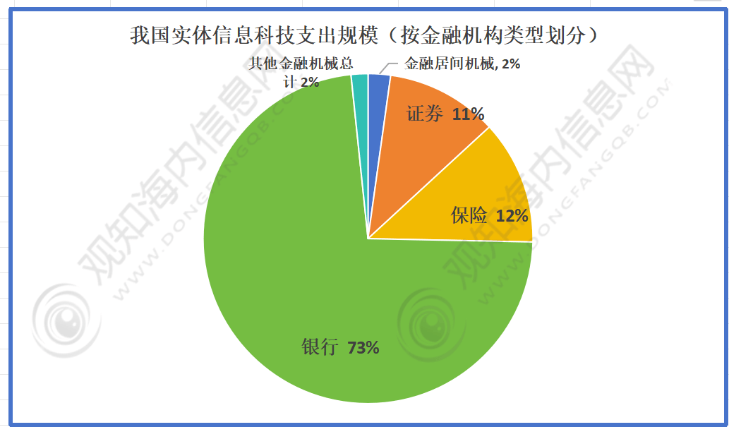 观知海内咨询：最新短文解析！2024年金融中介服务行业市场动态及发展趋势分析