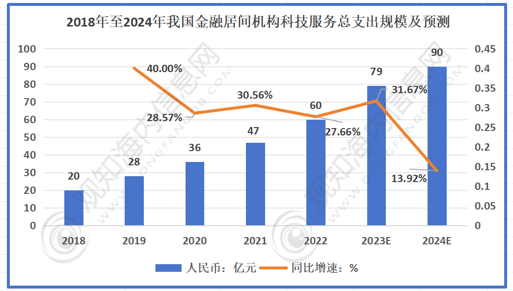 观知海内咨询：最新短文解析！2024年金融中介服务行业市场动态及发展趋势分析