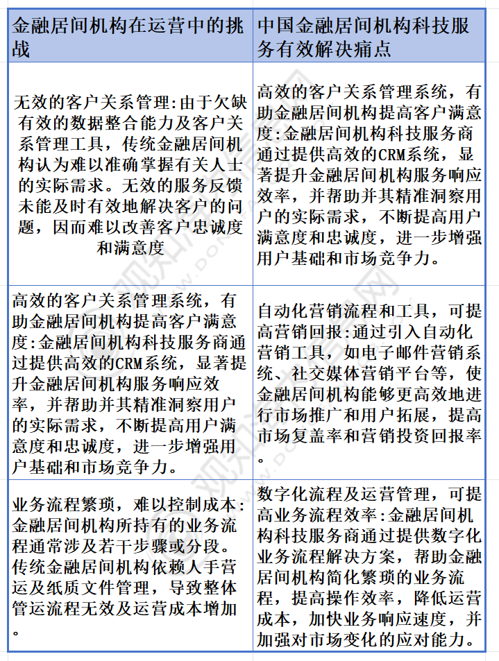 观知海内咨询：最新短文解析！2024年金融中介服务行业市场动态及发展趋势分析