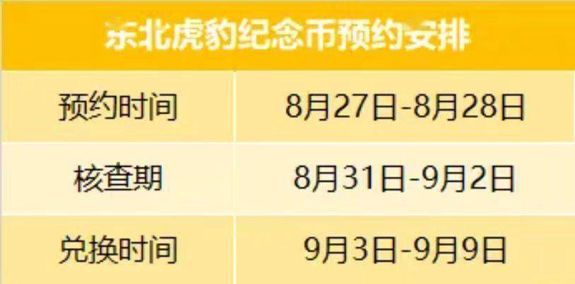 还在等二批东北虎豹纪念币吗？不是每次都有，这次不一定了！