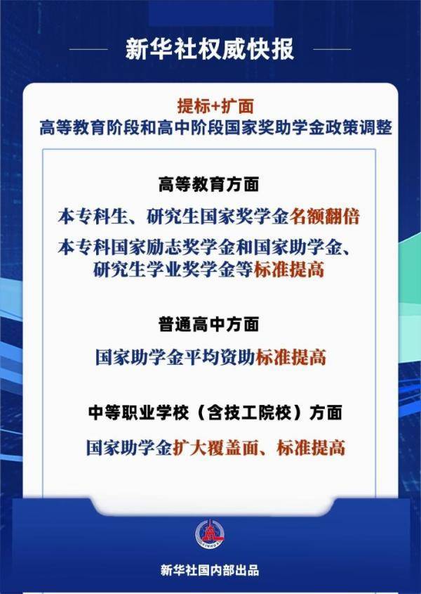 调整了！国家奖助学金扩大覆盖面、标准提高