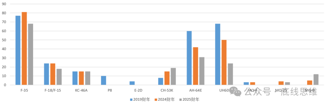 2800美元一个USB转接口、9万美元一袋螺丝…你敢信这是美国军费花销？