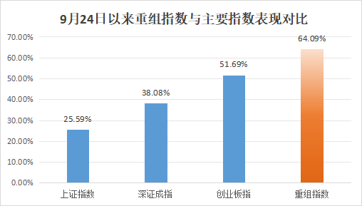 批量翻倍！这一板块成近期A股“最靓的仔”