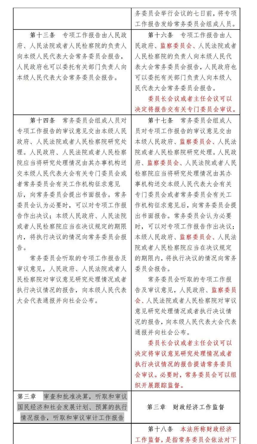 监督法修正前后对照表