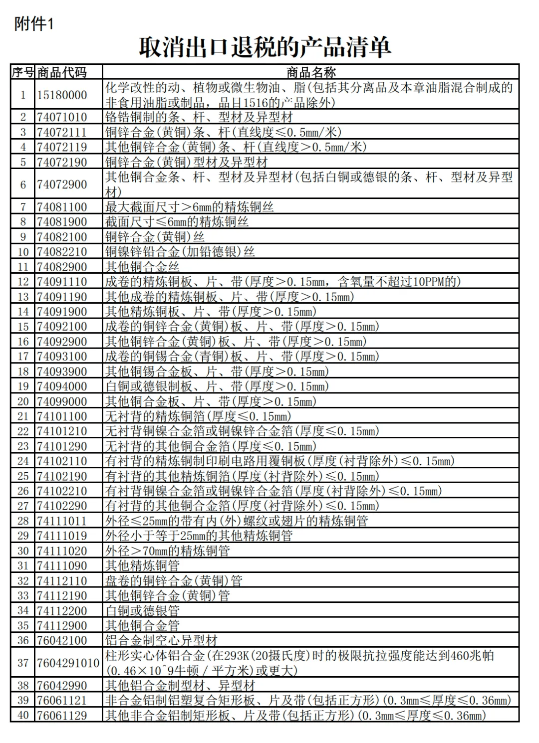 财政部 国家税务总局关于调整出口退税政策的公告财政部 税务总局公告2024年第15号