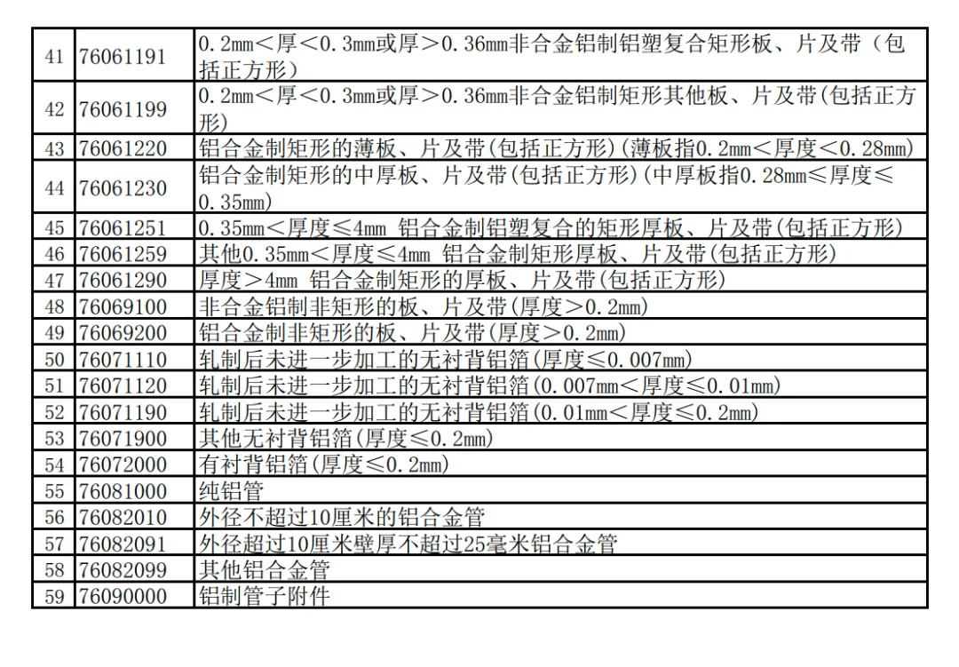 财政部 国家税务总局关于调整出口退税政策的公告财政部 税务总局公告2024年第15号