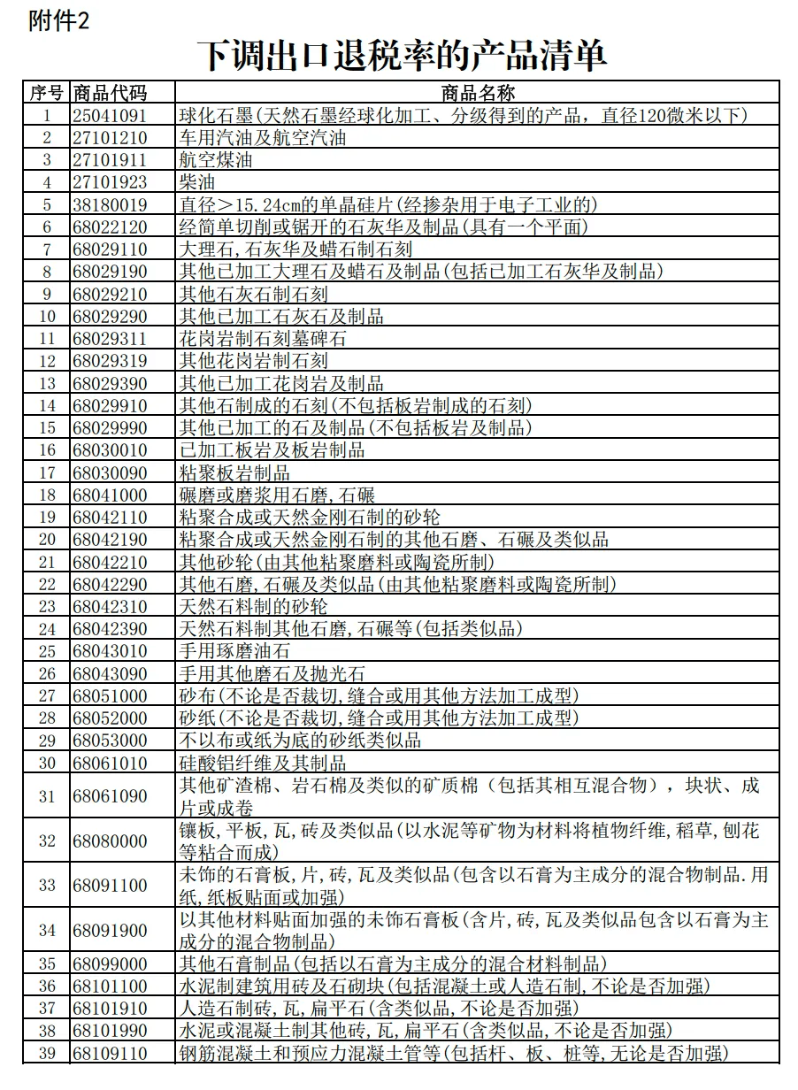 财政部 国家税务总局关于调整出口退税政策的公告财政部 税务总局公告2024年第15号