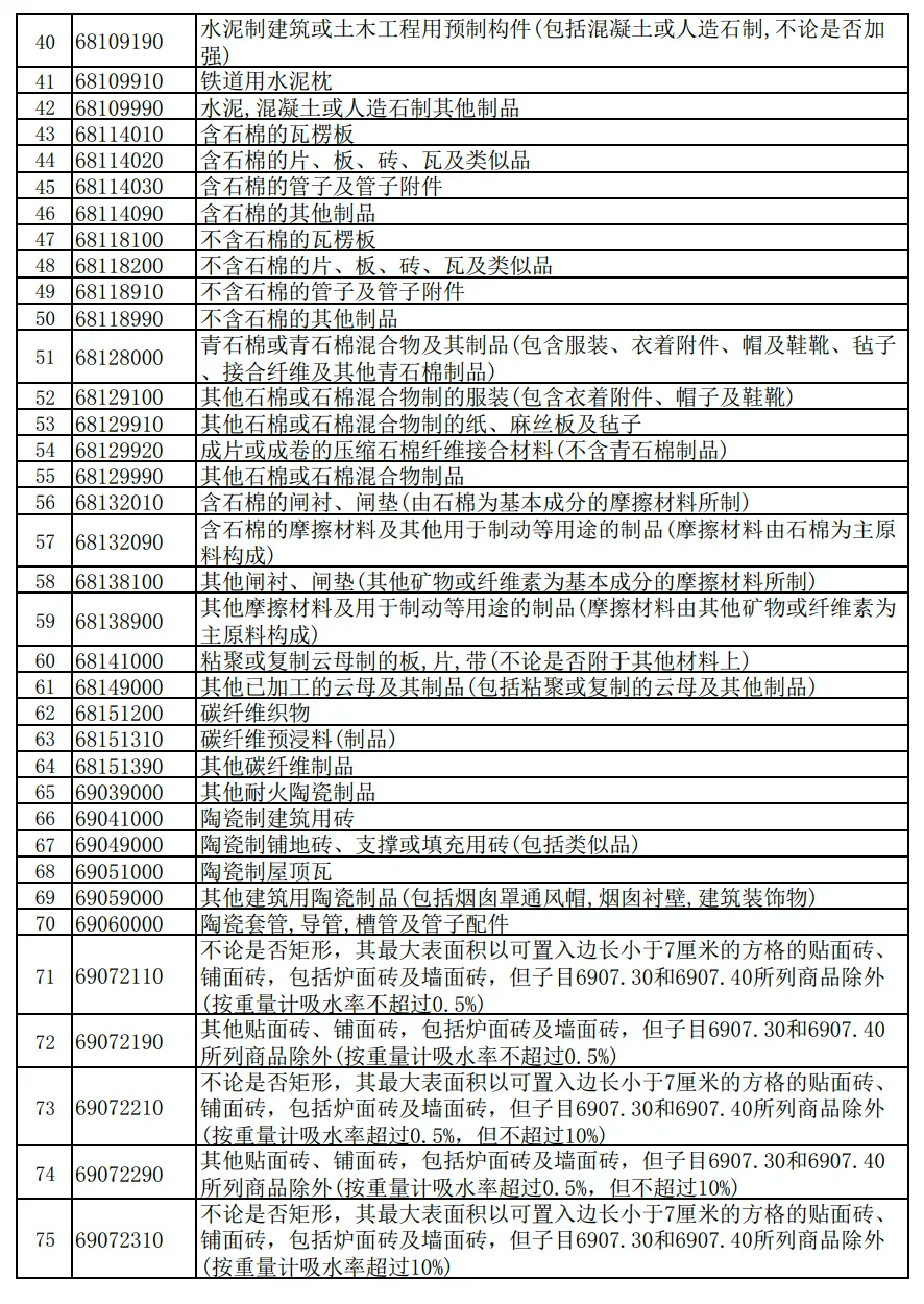 财政部 国家税务总局关于调整出口退税政策的公告财政部 税务总局公告2024年第15号