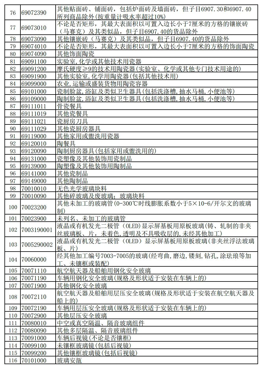 财政部 国家税务总局关于调整出口退税政策的公告财政部 税务总局公告2024年第15号