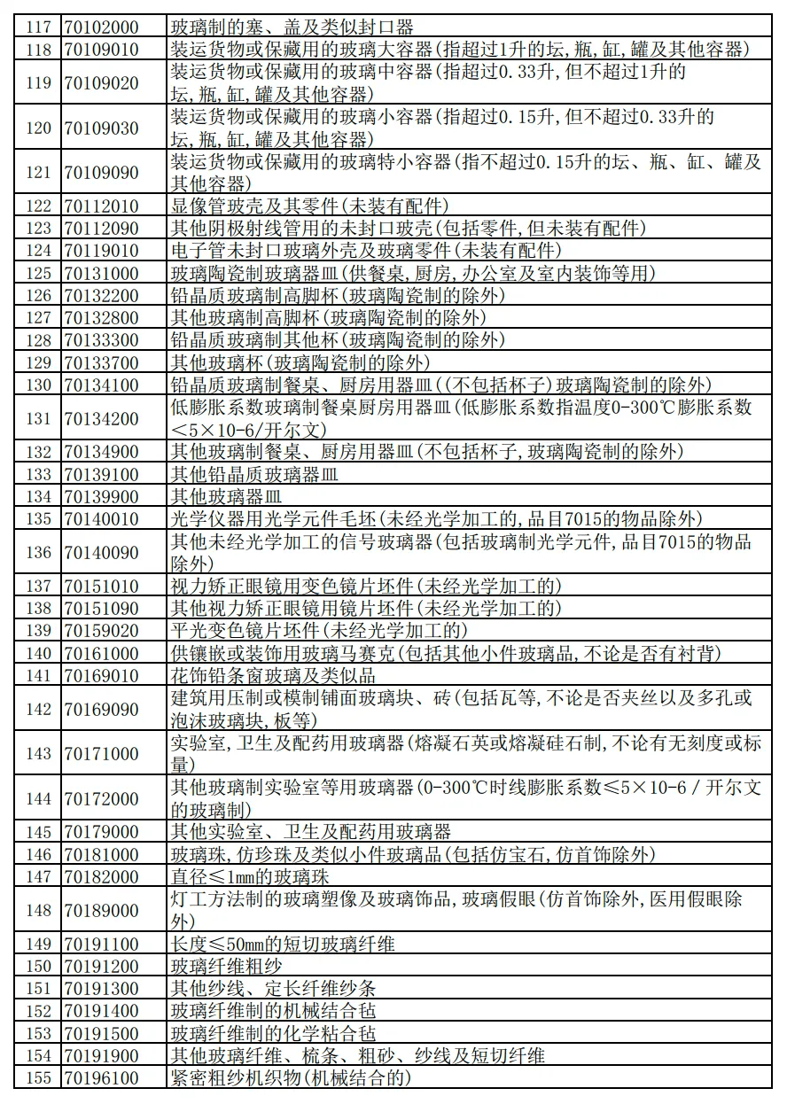 财政部 国家税务总局关于调整出口退税政策的公告财政部 税务总局公告2024年第15号