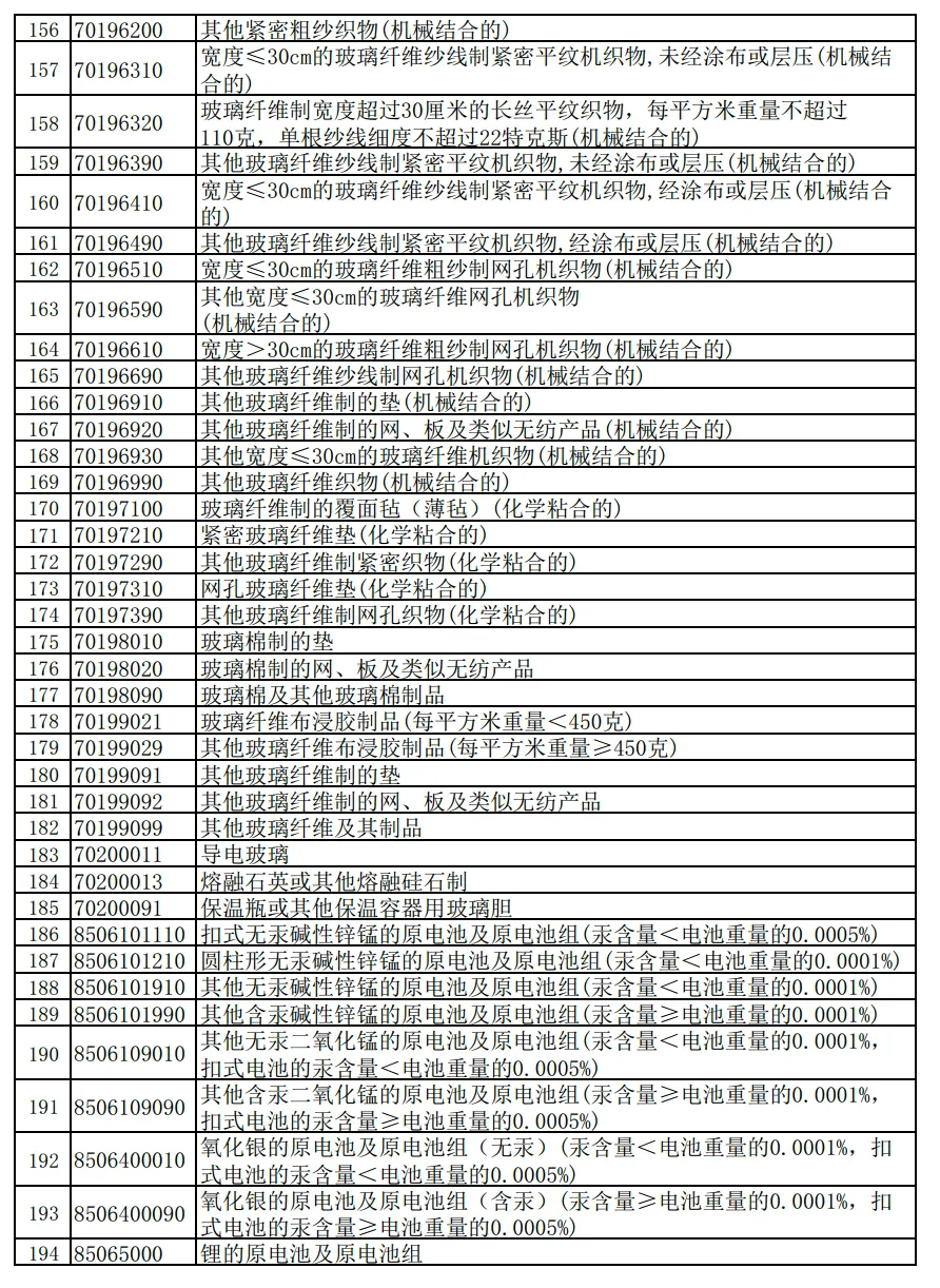 财政部 国家税务总局关于调整出口退税政策的公告财政部 税务总局公告2024年第15号